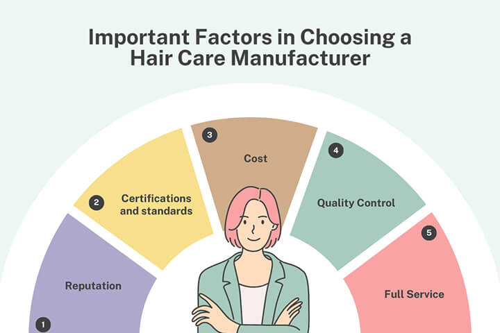 choose hair care manufacturer